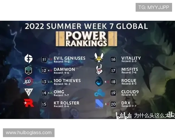 全球总决赛积分榜更新RNG战队以69分稳居第一名