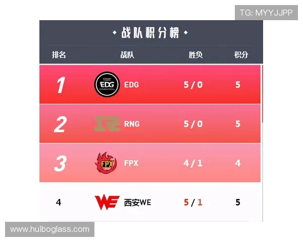 精英赛最新积分榜揭晓WE战队以77分稳居第一名 精英赛最新积分榜揭晓WE战队以77分稳居第一名